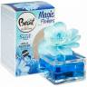 Brait Magic Osvěžovač 75ml Aqua flower - Čistící, dezinf.prostř., dezodoranty - Osvěžovač vzduchu - Spreje a pumpičky Čistící, dezinf.prostř., dezodoranty - Osvěžovač vzduchu - Spreje a pumpičky